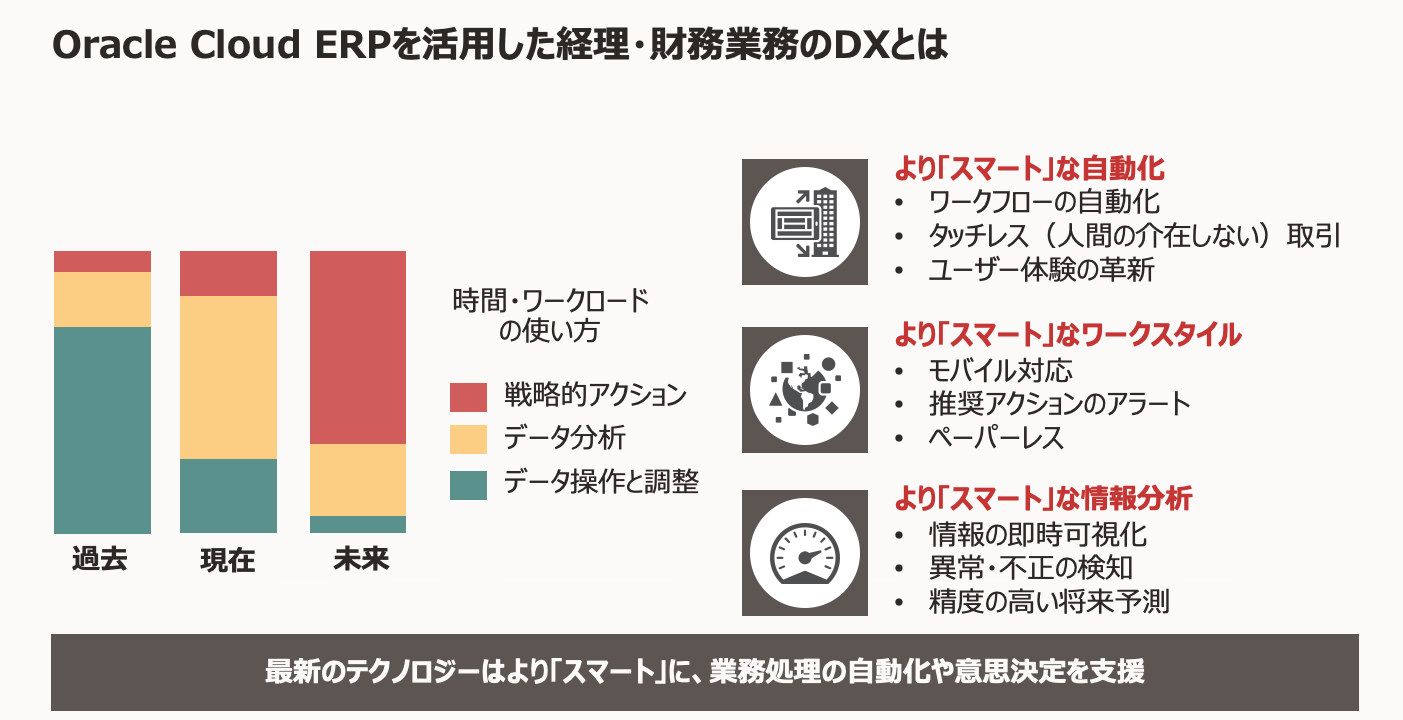 Oracle Cloud ERPを活用した経理業務のDX