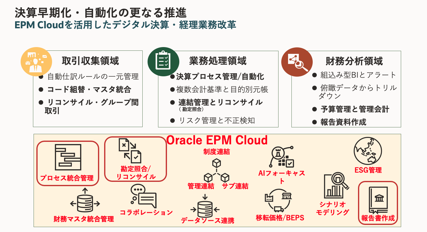 決算早期化・自動化の更なる推進