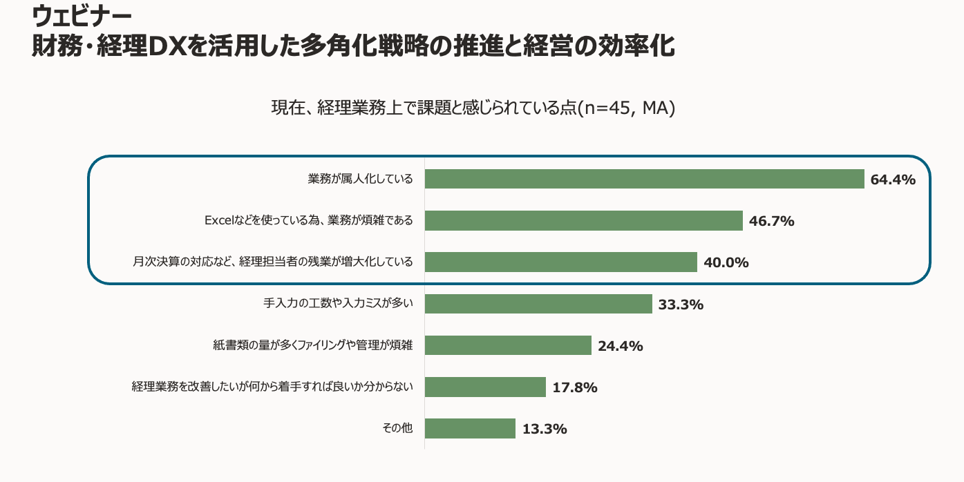 akagi-sanアンケート結果
