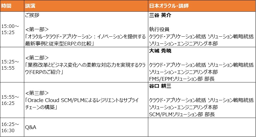 セミナープログラム