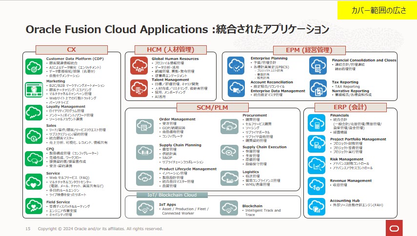 統合されたアプリケーション