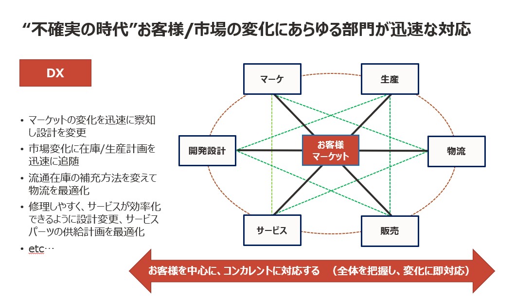 顧客中心に全社一丸となった対応