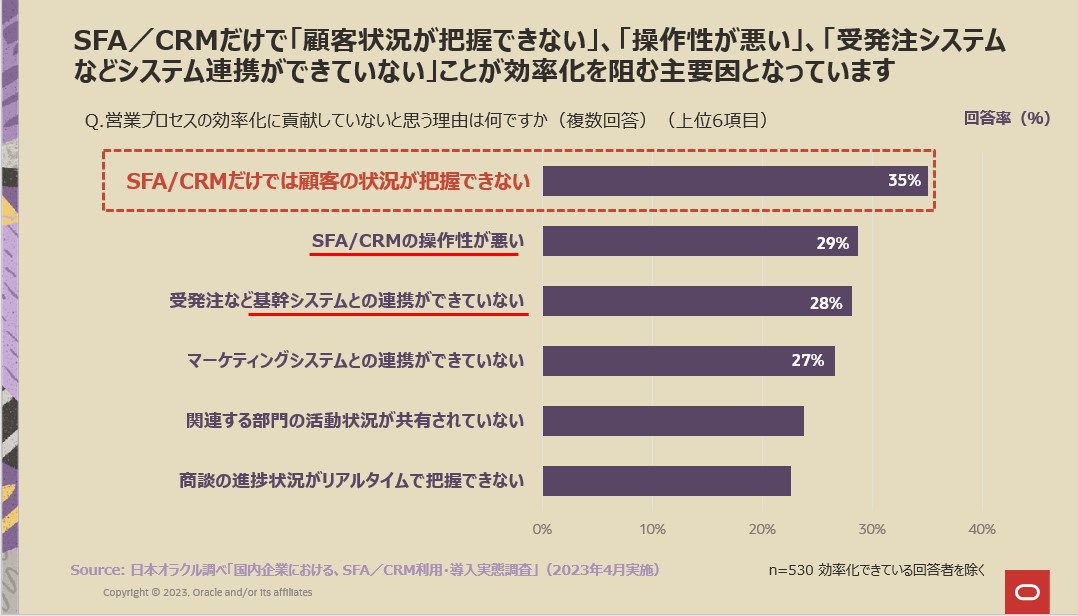 効率化達成できない理由