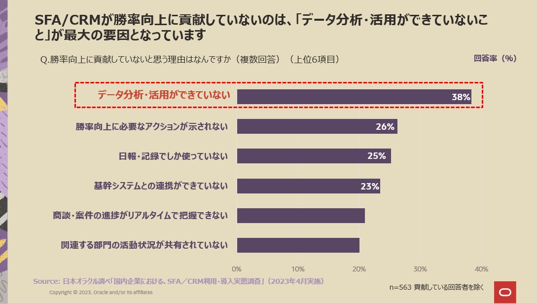 勝率向上に貢献していない理由