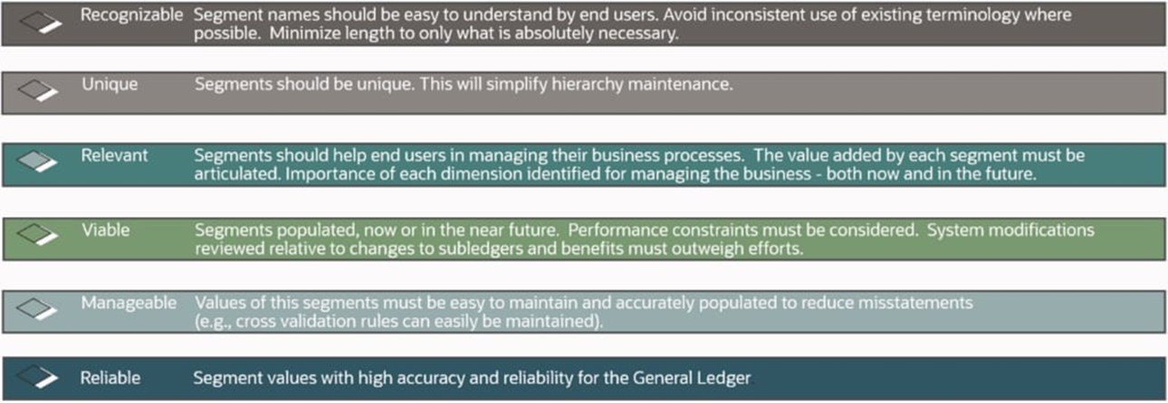 図1.勘定体系構造のセグメントの設計ガイド 