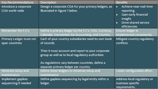 図1.企業勘定体系を採用する機能の例1