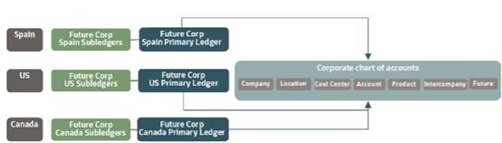図1.企業勘定体系を採用する機能の例