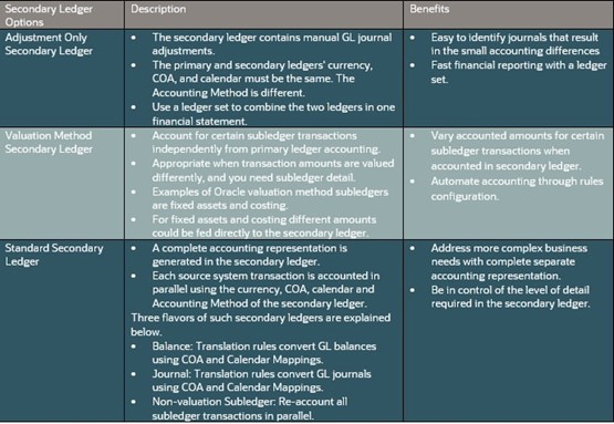 図3セカンダリ元帳