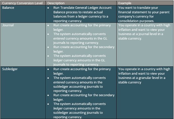 図４レポート通貨