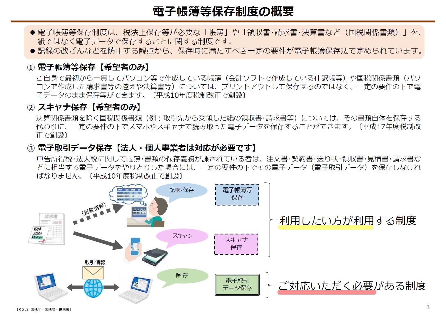 電子帳簿保存法000.jpg