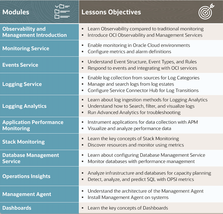OCI 2023 observability and management learning path