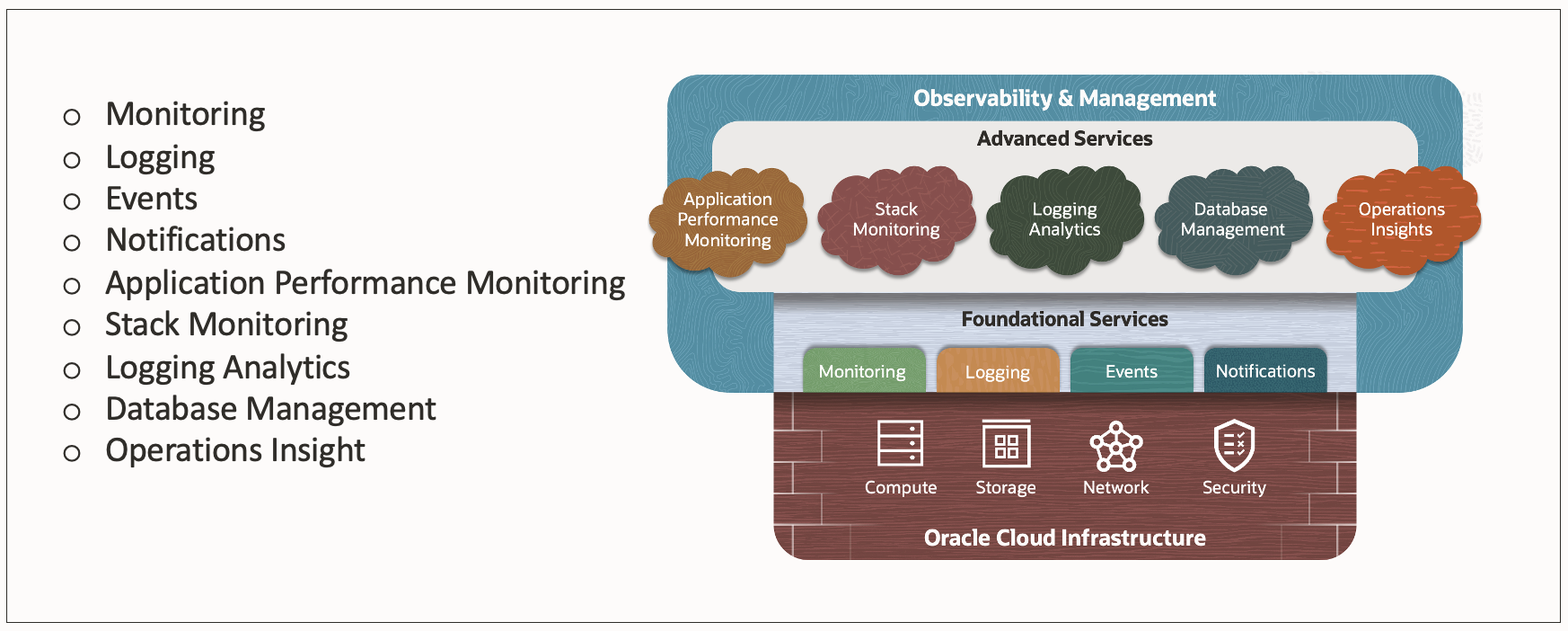 OCI 2023 observability and management services