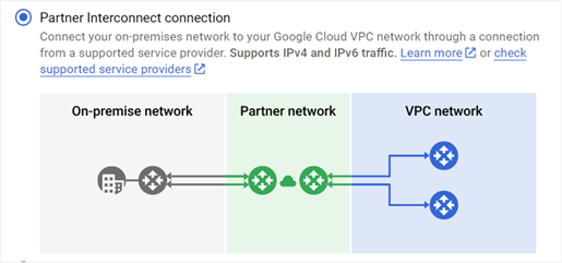 Partner interconnect connection