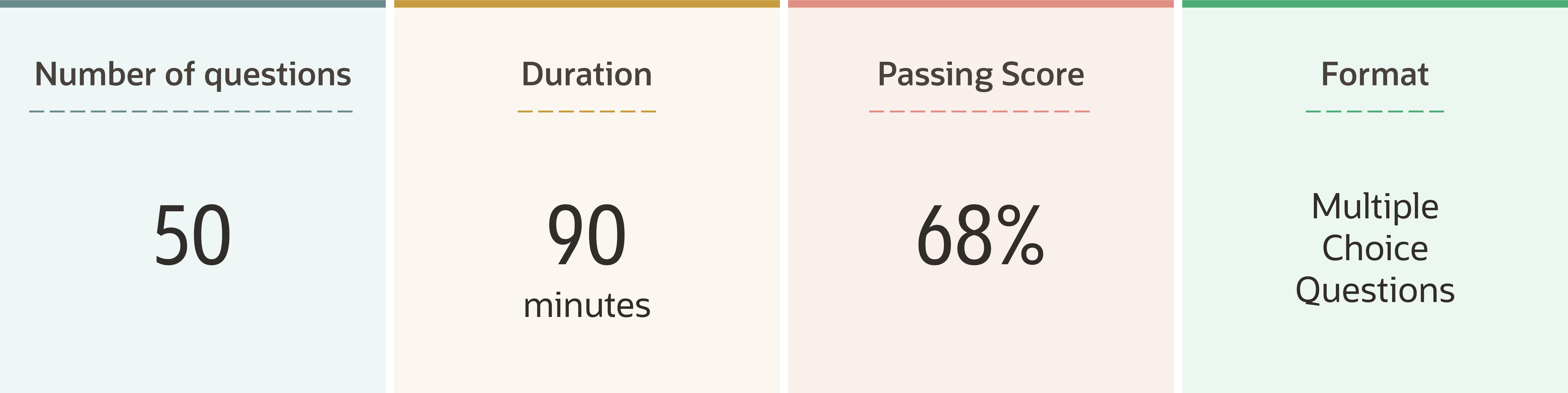 Certification Format