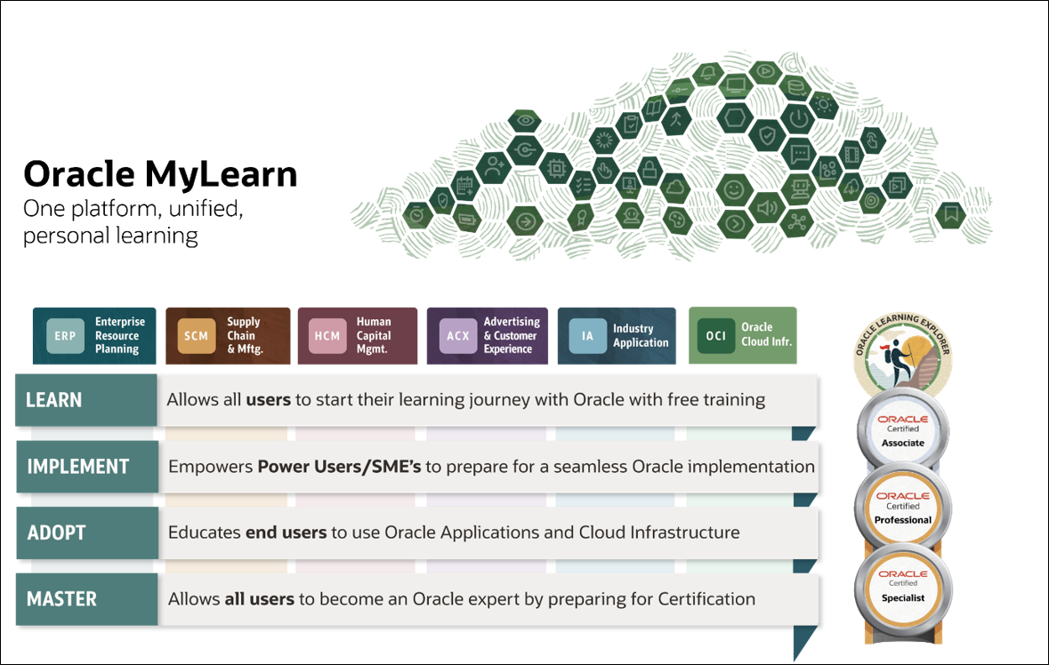 Screenshot of Oracle MyLearn