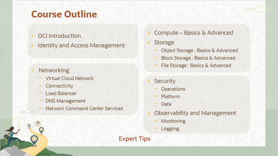 OUniversity OCI 2023 Architect Associate - outline