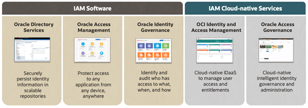 Oracle IAM and IGA Portfolio