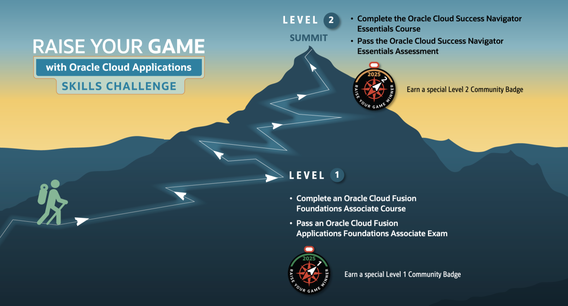 Raise Your Game infographic