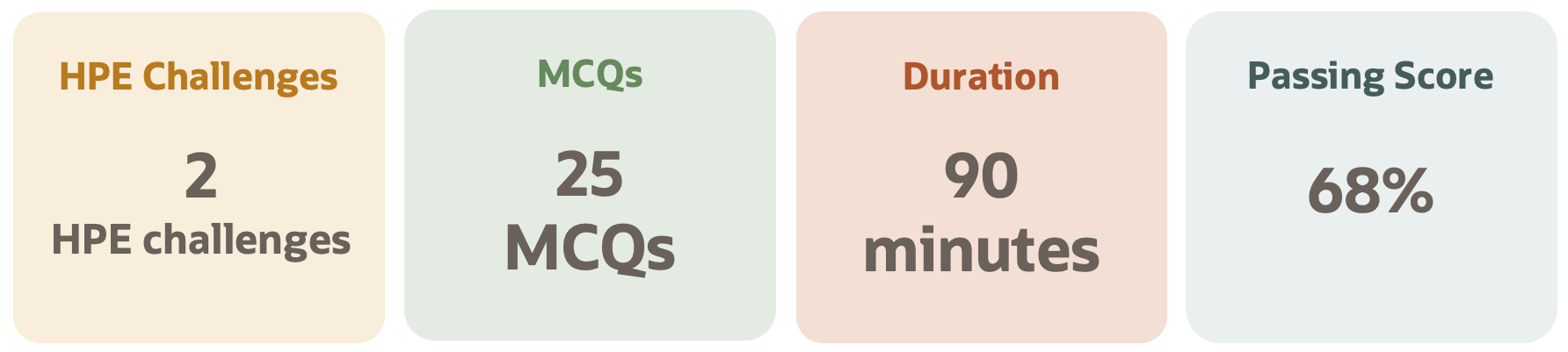 Security Exam Details
