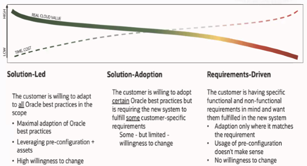 Solution Based Approach