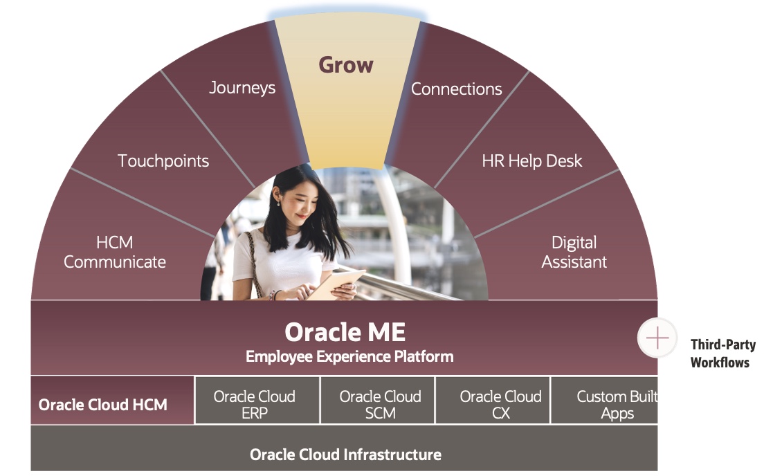 Coaching with Clarity