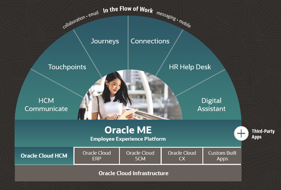 Introducing Oracle ME