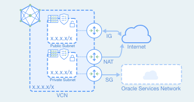 VCN components