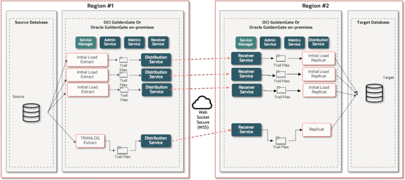 Architecture Diagram