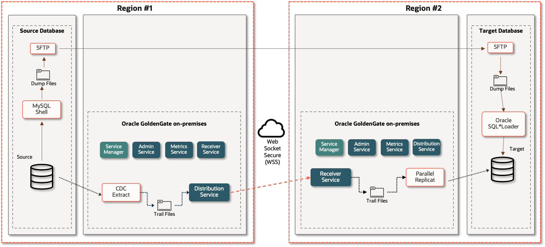 Architecture diagram