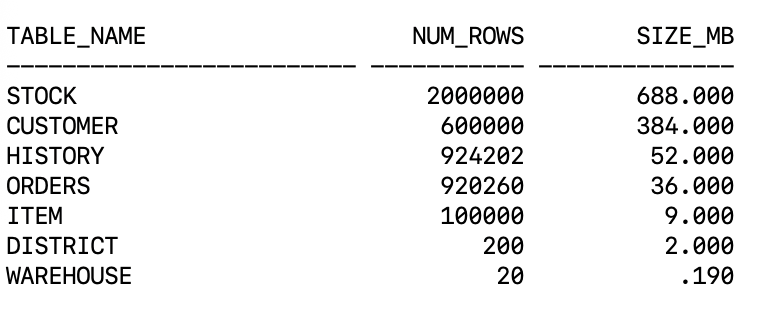 Source Table Size