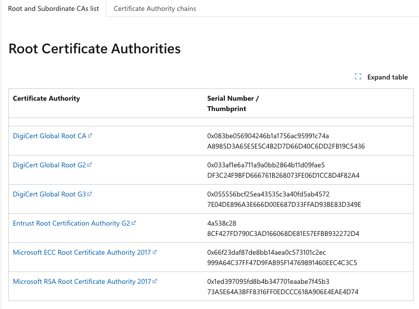 Azure Root CA Certs