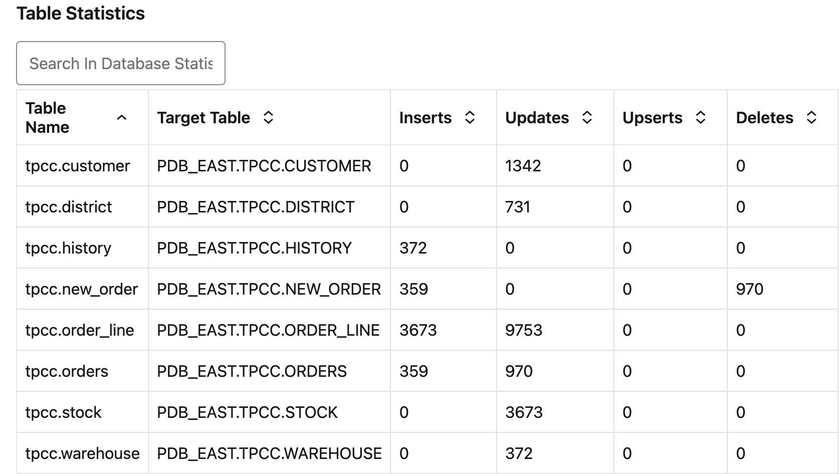 Parallel Replicat statistics