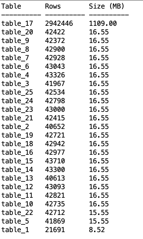 Source Table Size