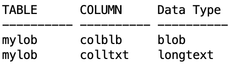 Tables with LOB data