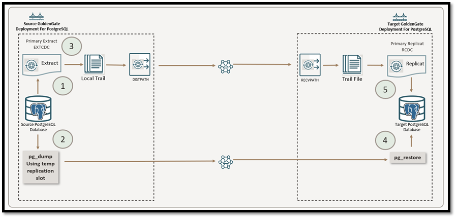 Image 1 : Architecture