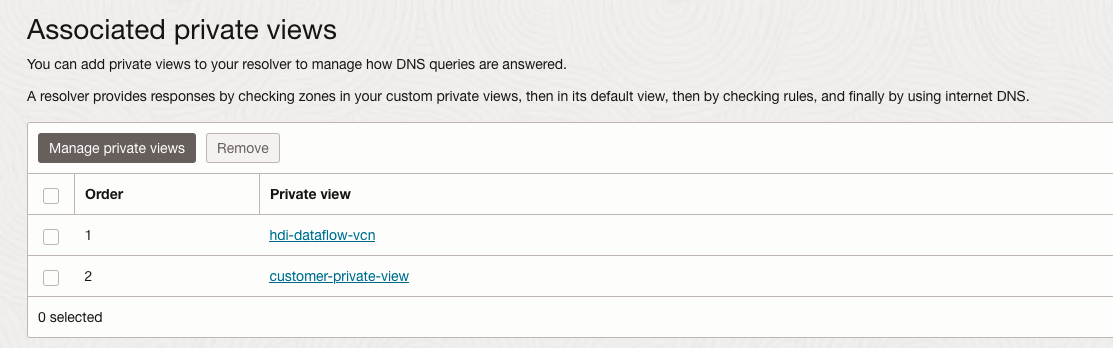 Associated private views