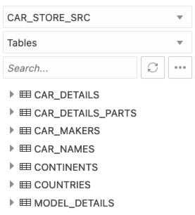 Source Tables