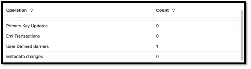 Coordinated Apply barrier transaction statisctics