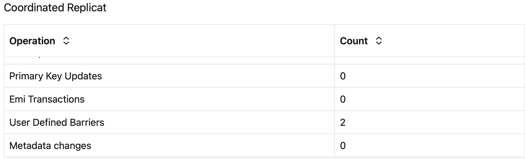 Coordinated Apply barrier transaction - drop table