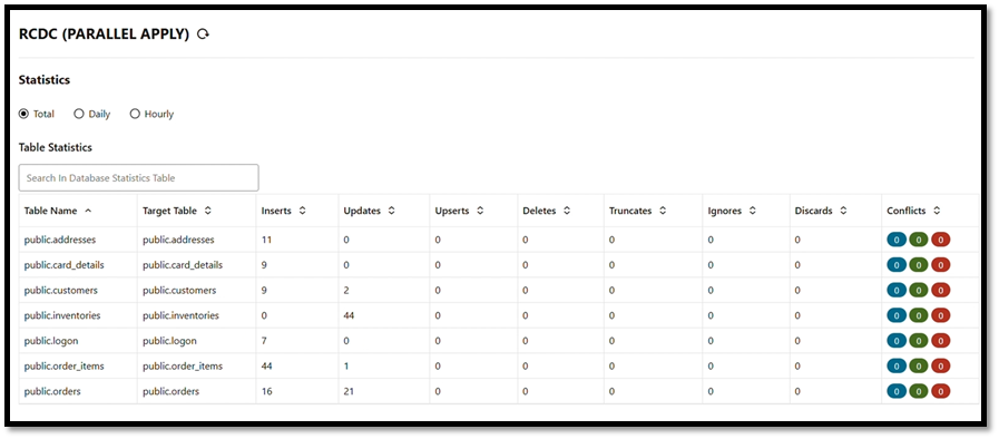 Image 8 : CDC Replicat Stats