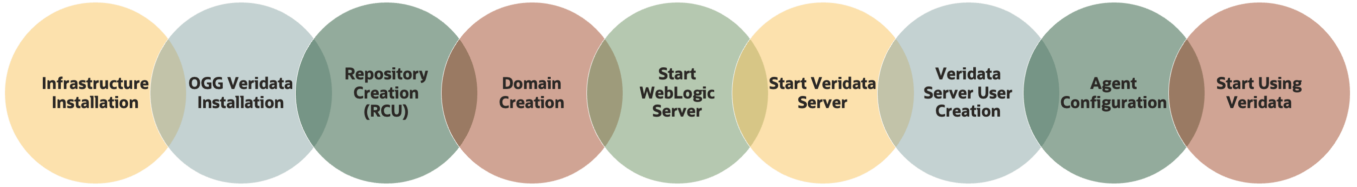 Classic Installation