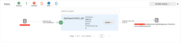 Classic to MA - Distribution Path Overview
