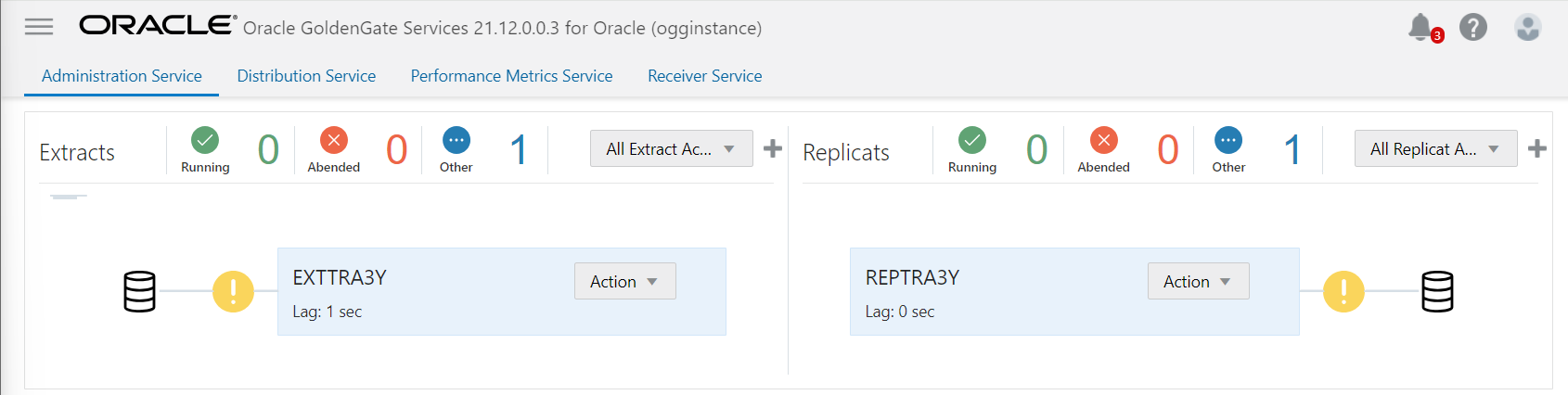 Data Load GoldenGate processes in GoldenGate Console