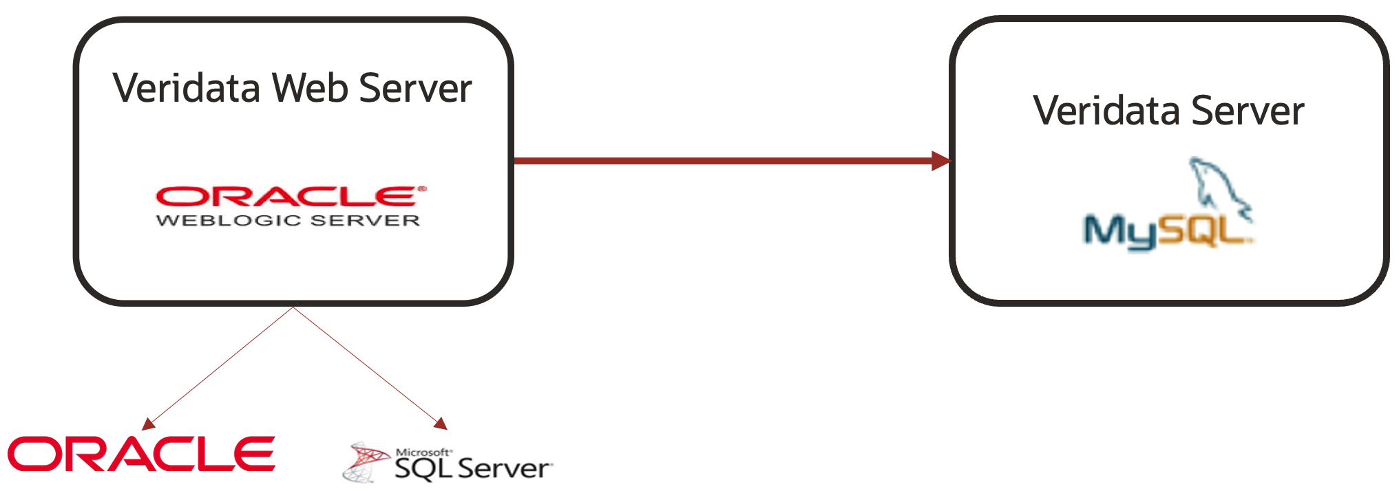 Embedded MySQL Database