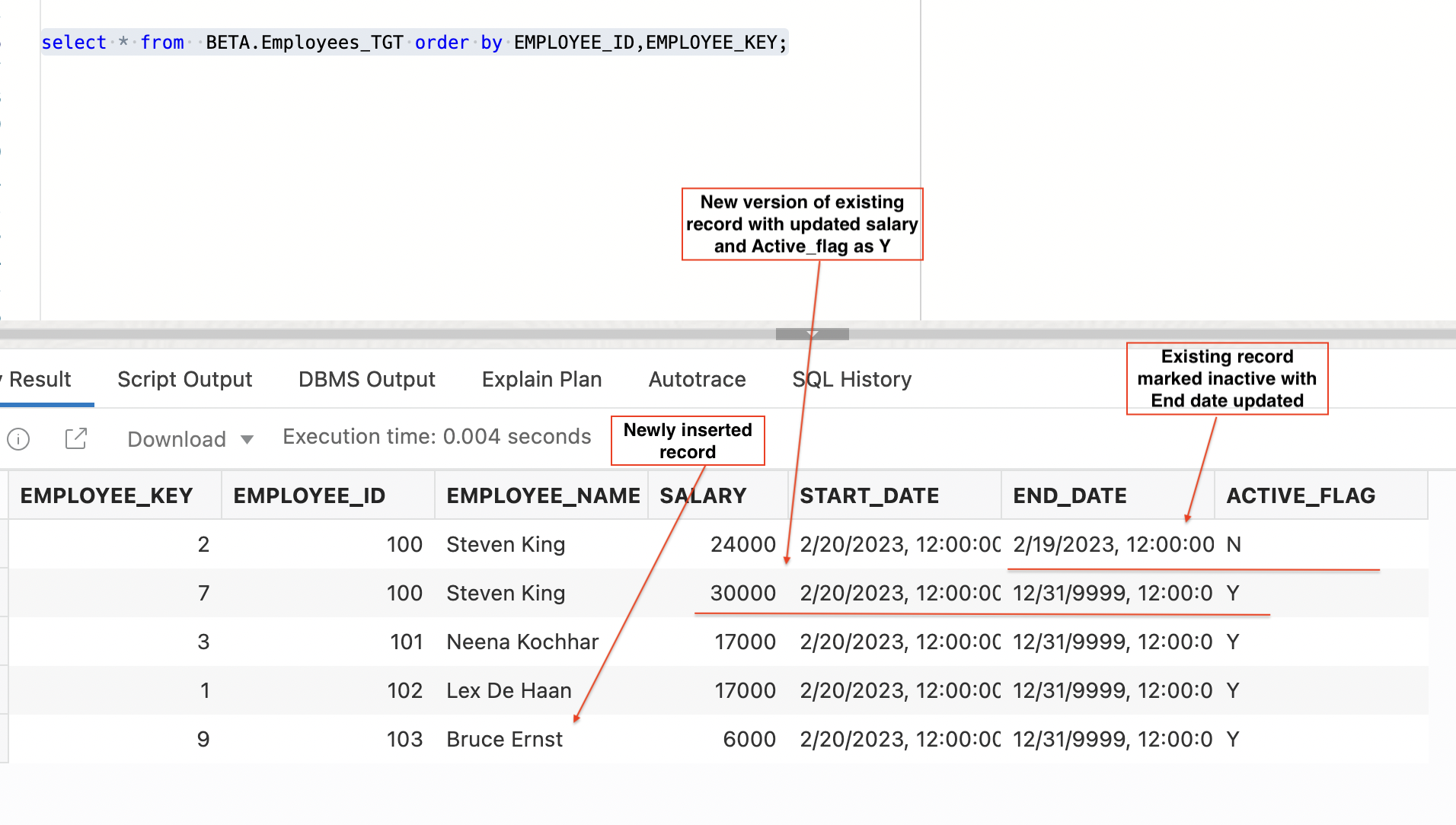 Figure 14: Employees_TGT table after 2nd data load