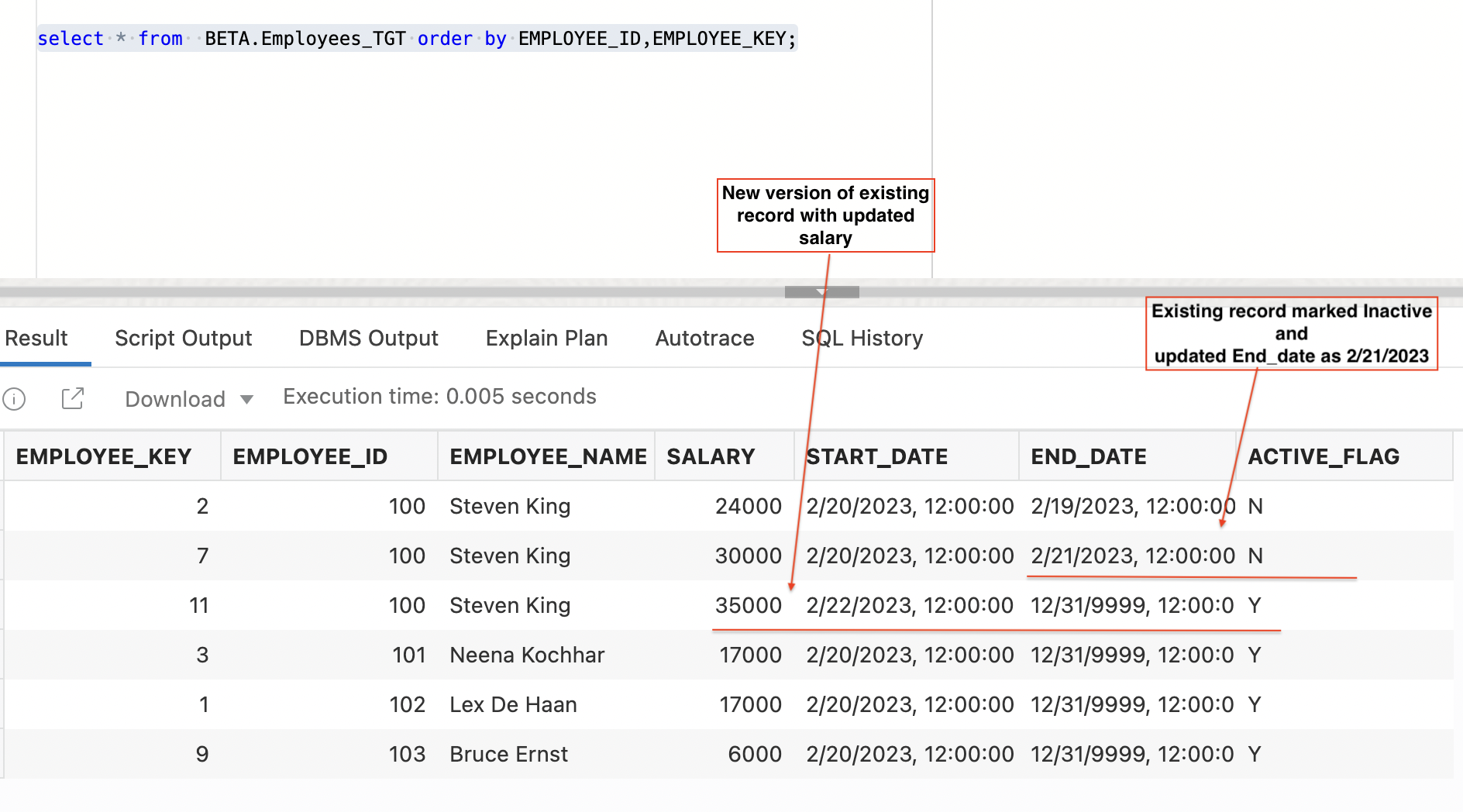 Figure 15: Employees_TGT table after 3rd data load