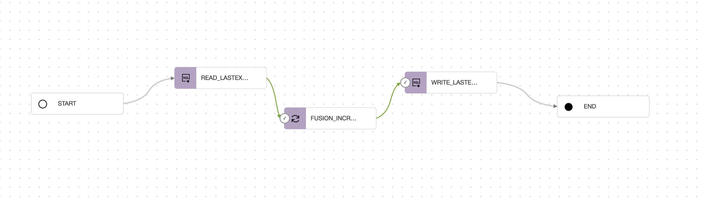 Final pipeline view for incremental extraction
