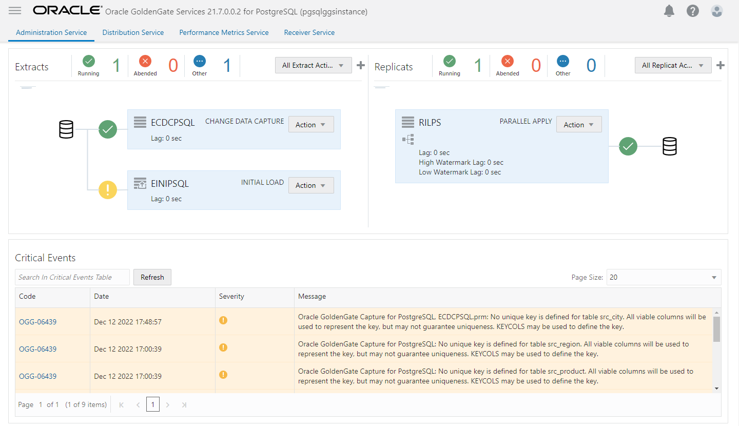 Overview page with Extracts and Replicat