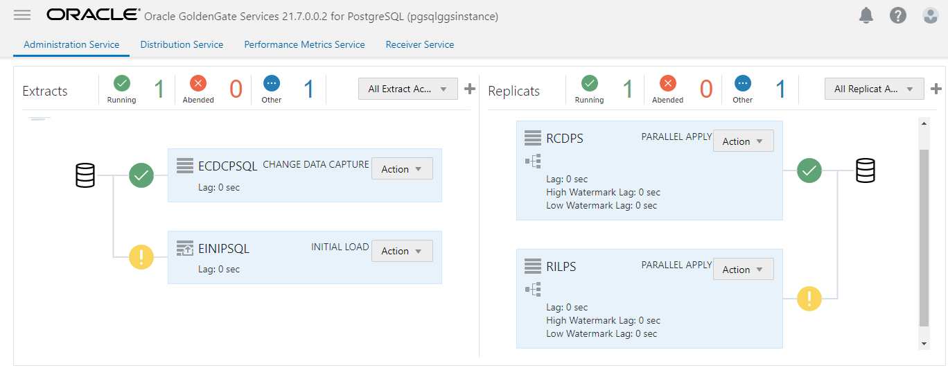 Overview with all processes