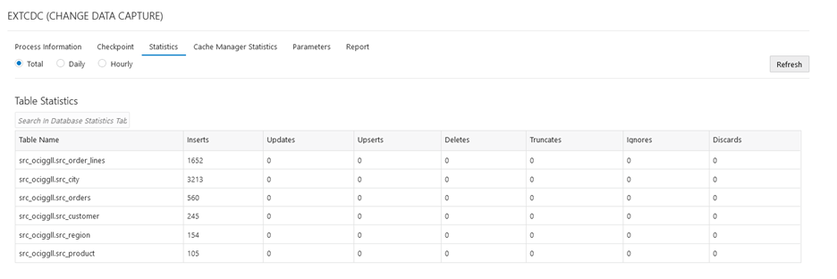 CDC Extract Statistics